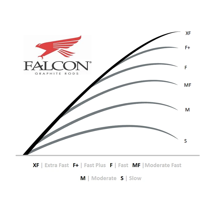 Falcon HD Casting Rods