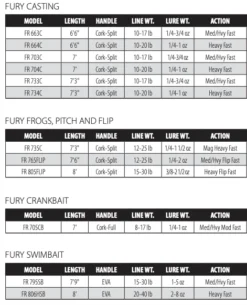 Dobyns Fury Casting Rods